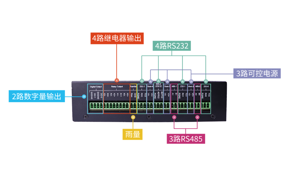 路由器为什么网速慢，路由器网速慢解决办法