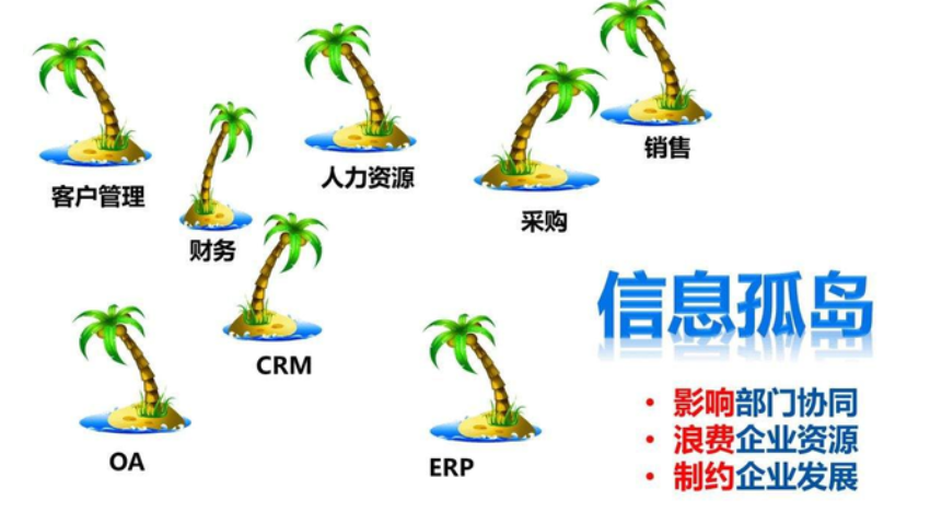 什么是数据孤岛?怎么打破数据孤岛?