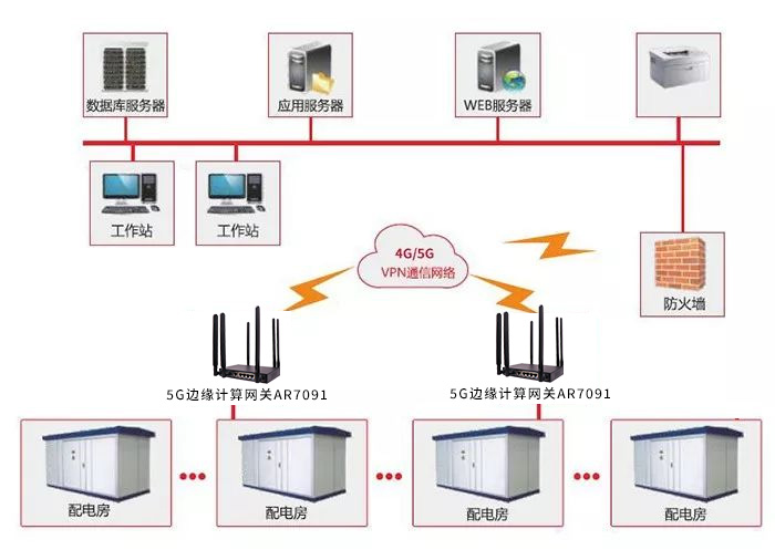 智能电表能耗监测系统的作用
