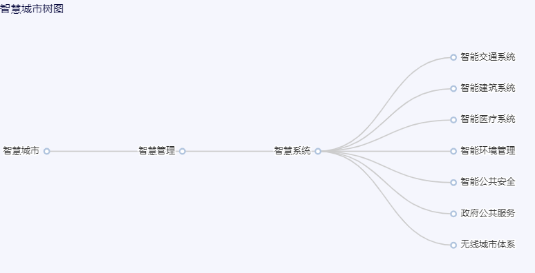 智慧城市全面解决方案