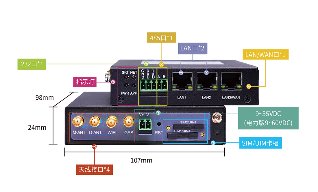 工业网关是实现智能化生产的关键