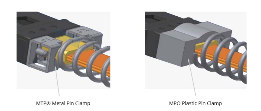 MPO和MTP是光纤网络中的重要连接器类型
