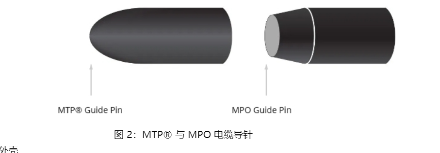 MPO和MTP是光纤网络中的重要连接器类型