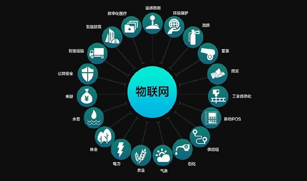 工业物联网 (IIoT): 增强生产力的新时代