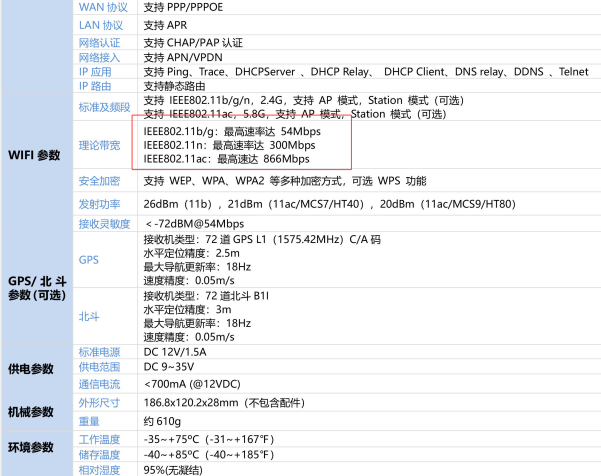 ‌IEEE802标准推动通信技术进步的基石