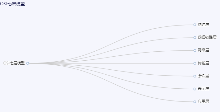 OSI七层模型.png