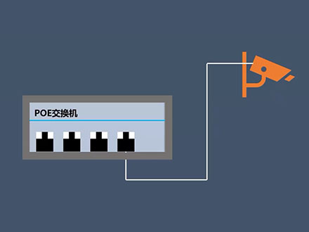 一篇就够了！深入探索PoE知识，全面了解PoE技术及其应用