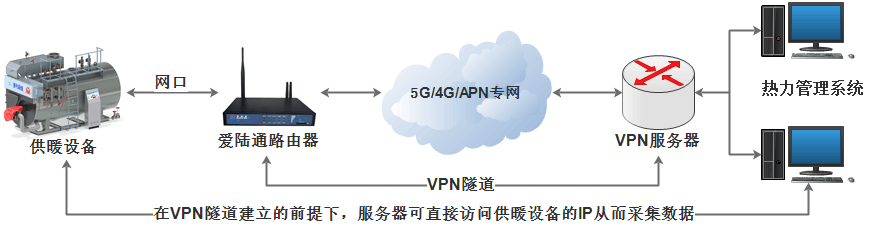5G工业网关有哪些应用领域?
