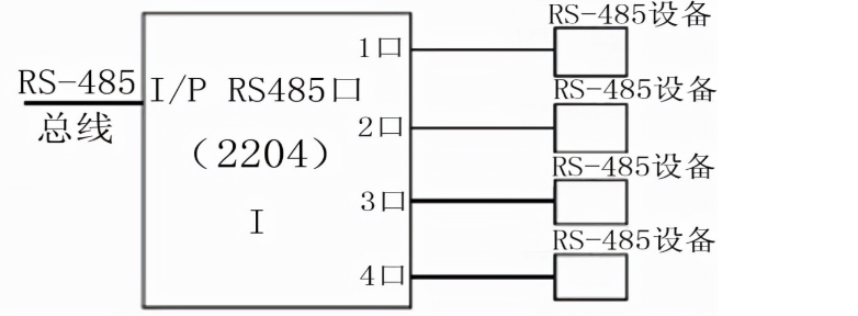 CAN通讯和485通讯的特点、优势及应用领域对比
