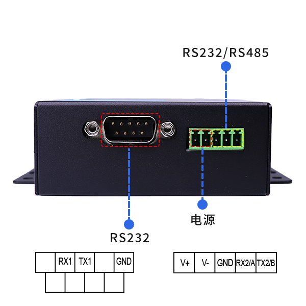 DB9公母头接口的应用与发展趋势