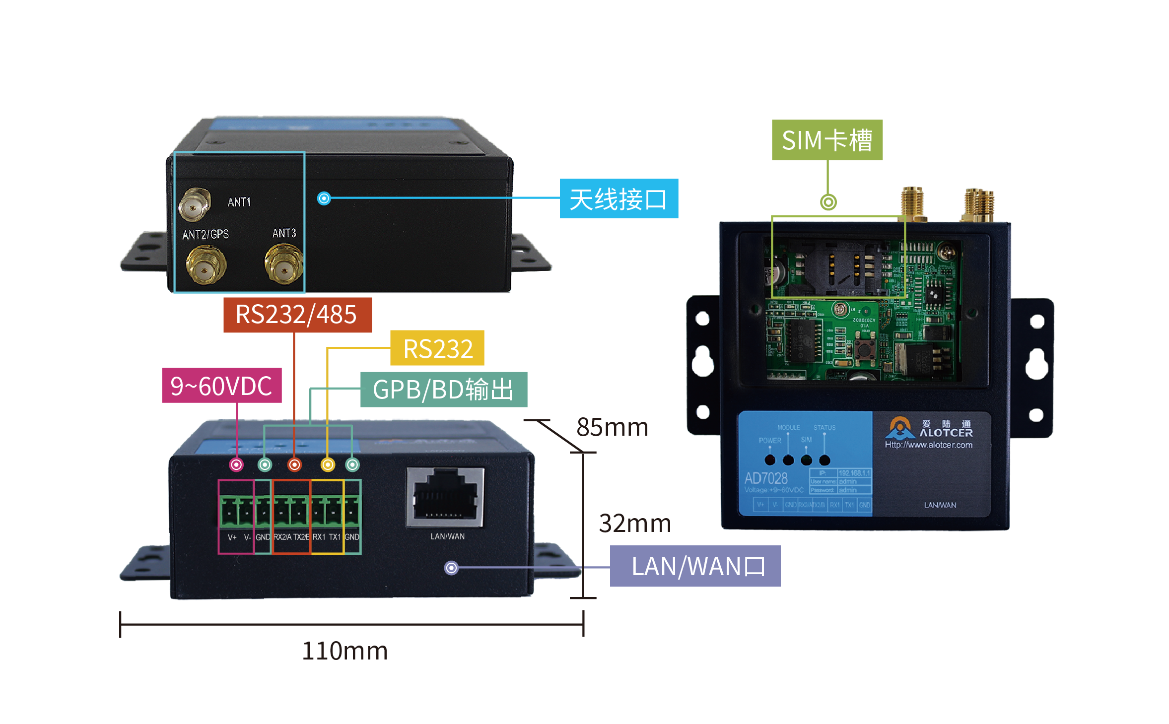 sim卡5G路由器是什么?对比传统4G路由器优势