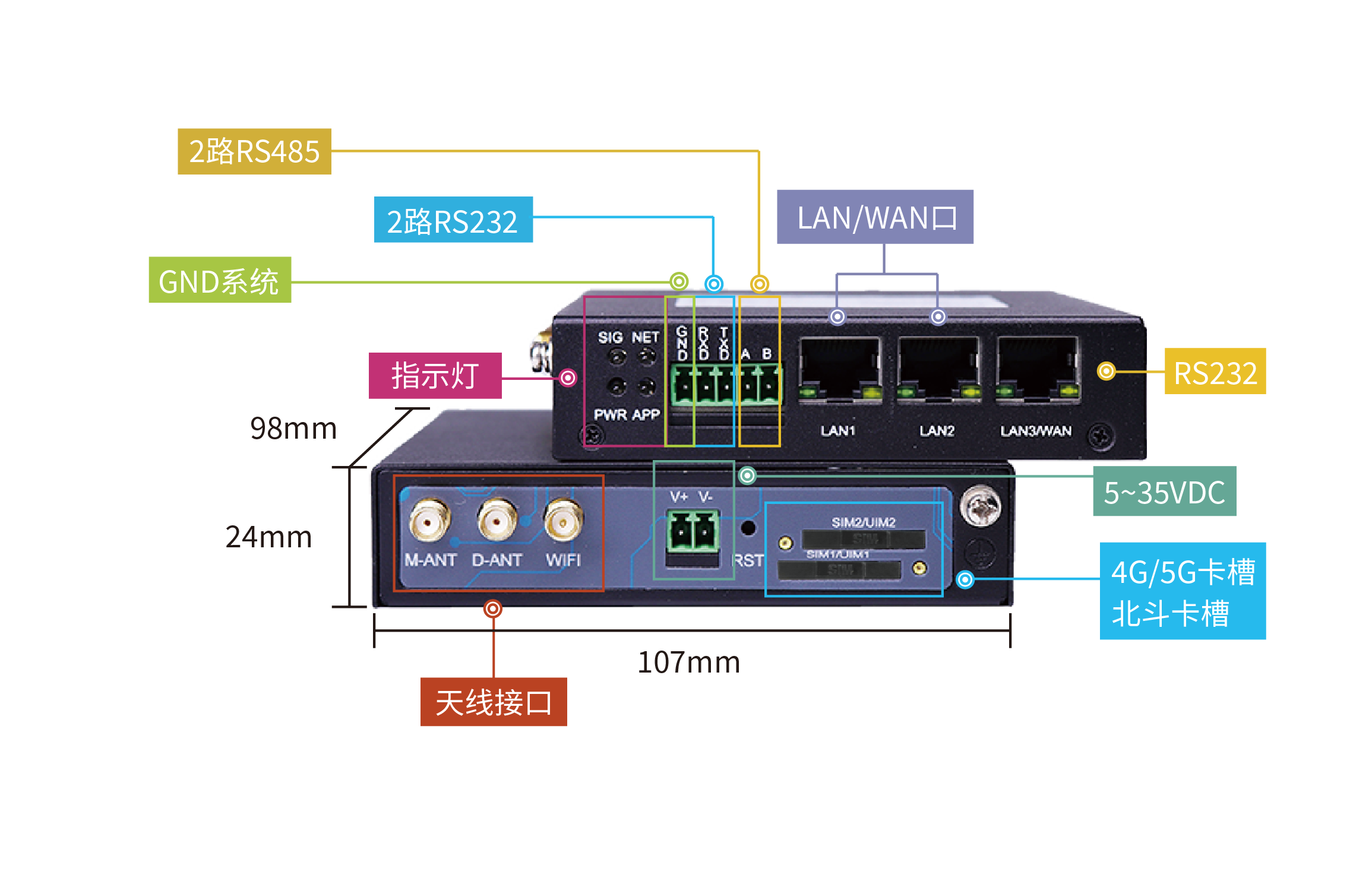 全网通路由器在工业级户外环境中的应用