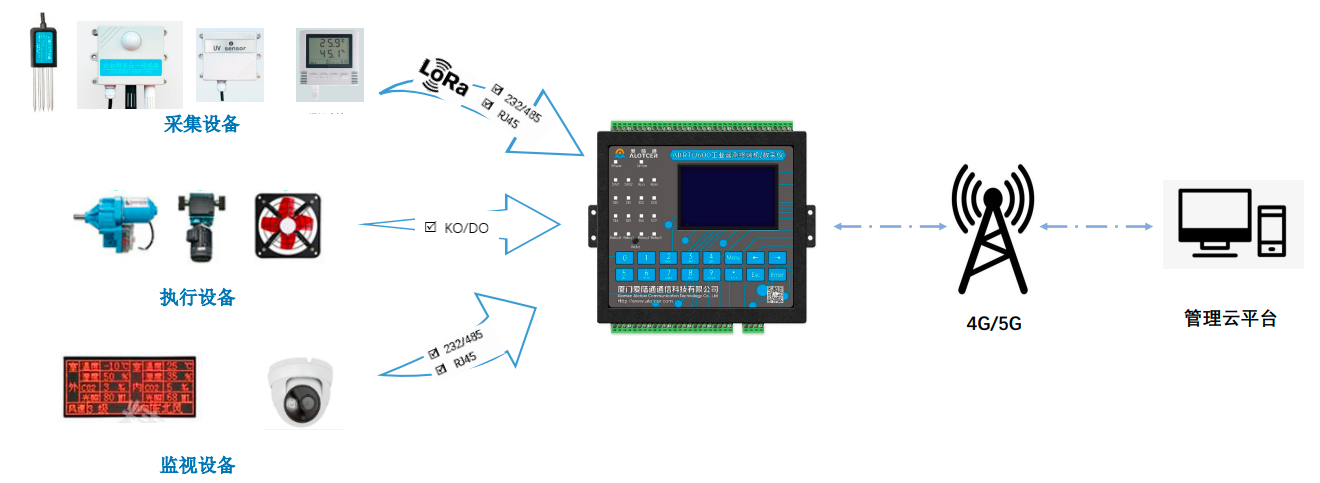 工业网关提升自动化系统效率和安全性