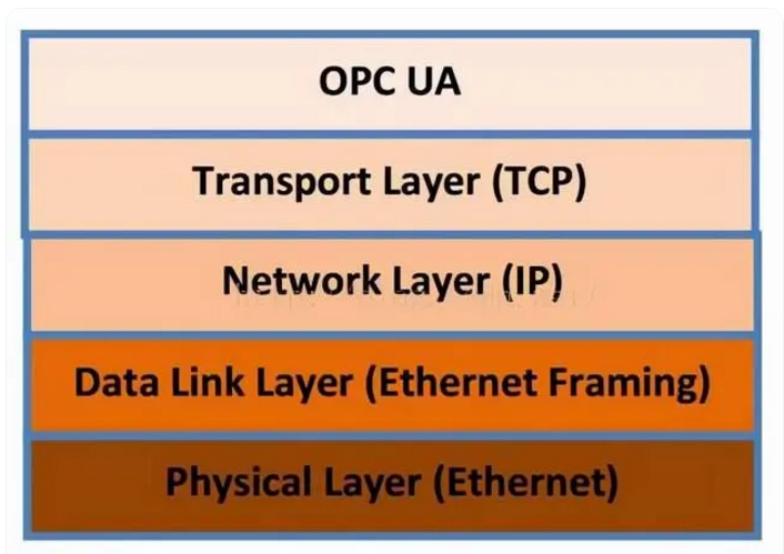OPC UA从概念到应用全面掌握