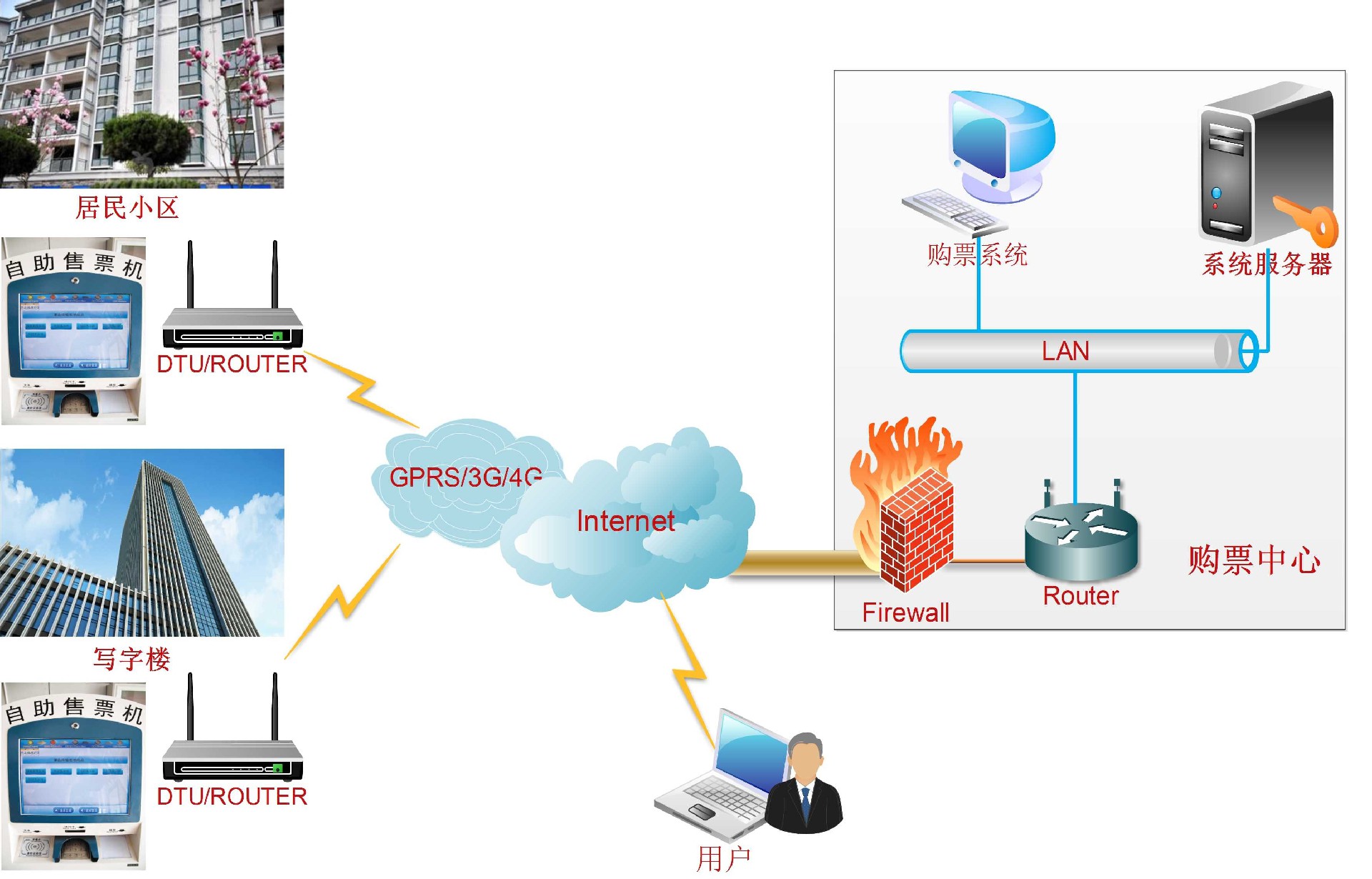 4G DTU助力物联网自助售货机实现智能无线联网
