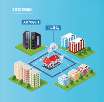 智慧园区组网解决方案