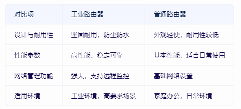 工业路由器与普通路由器的四大区别