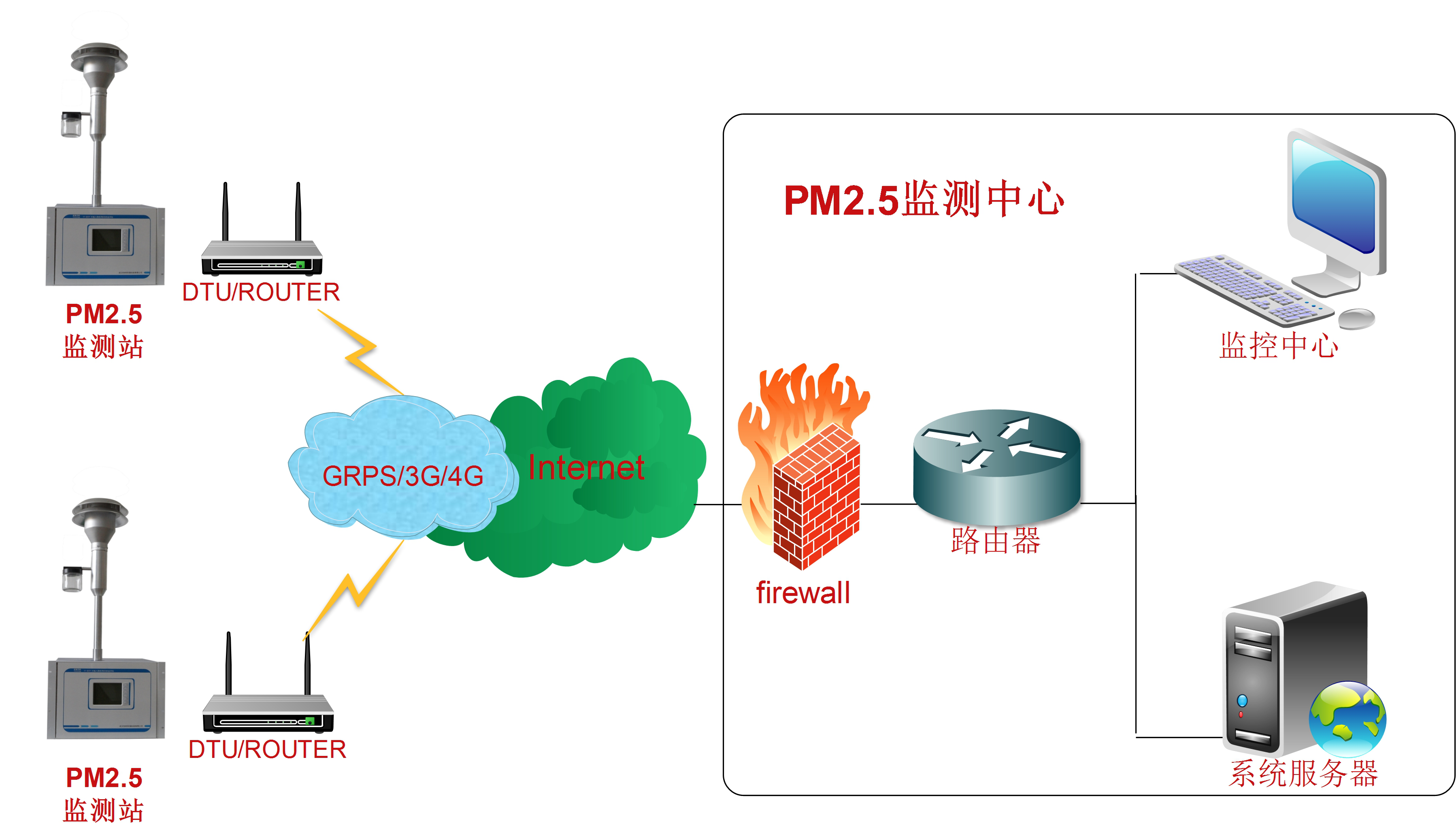 pm2.5.png